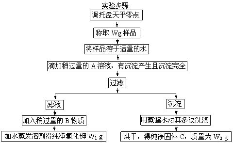 注意事項,相慣線中