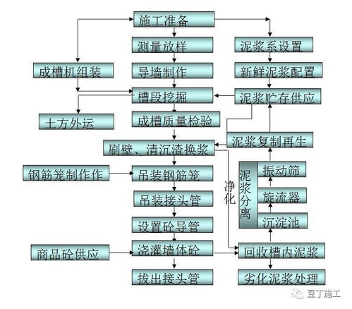 建筑施工技術(shù)實訓(xùn)總結(jié),建筑施工技術(shù)實訓(xùn)總結(jié)2000字,建筑施工技術(shù)實訓(xùn)報告總結(jié)