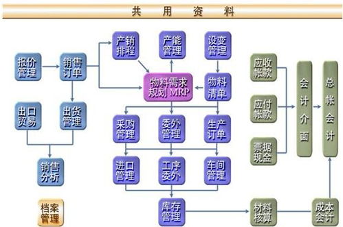 erp沙盤模擬注意事項(xiàng),沙盤模擬注意事項(xiàng),沙盤驗(yàn)收注意事項(xiàng)