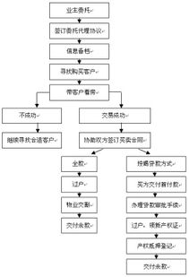 項目開(kāi)盤(pán)配合流程及注意事項ppt