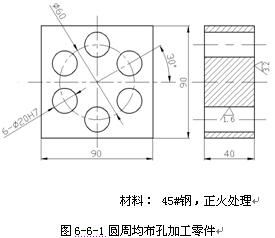 注意事項