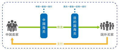 注意事項(xiàng),流程,外貿(mào)