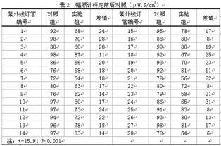 紫外線監(jiān)測的注意事項(xiàng)