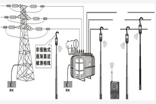 電氣核相的注意事項(xiàng)