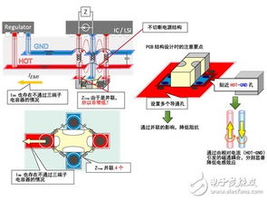 電容器操作注意事項