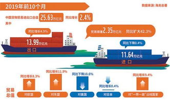 出口貿(mào)易,注意事項,國際