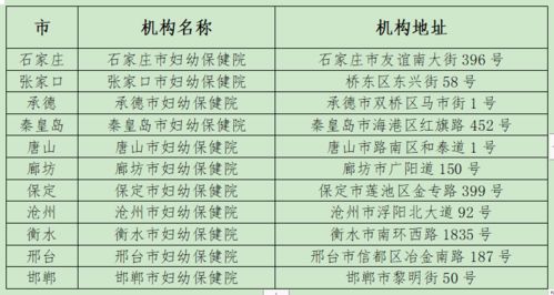 基因篩查注意事項(xiàng)