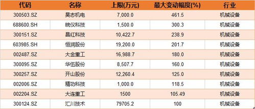 中報(bào)披露注意事項(xiàng)