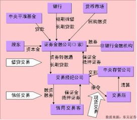 融資融券操作注意事項(xiàng)