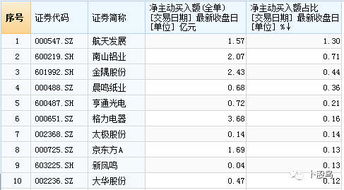 期貨開戶的注意事項,做期貨注意事項,期貨新手注意事項