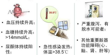 中漿病飲食注意事項,眼底中漿病要注意事項,中漿病激光治療后注意事項