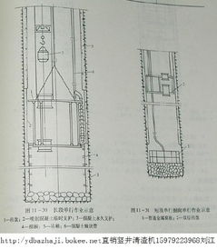 豎井施工安全注意事項