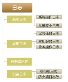 系統(tǒng)運維注意事項,Mysql運維注意事項,運維交接注意事項