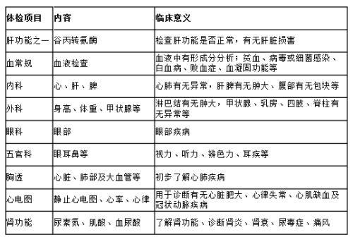 入職體檢前注意事項,入職體檢注意事項前一天,公務(wù)員入職體檢注意事項