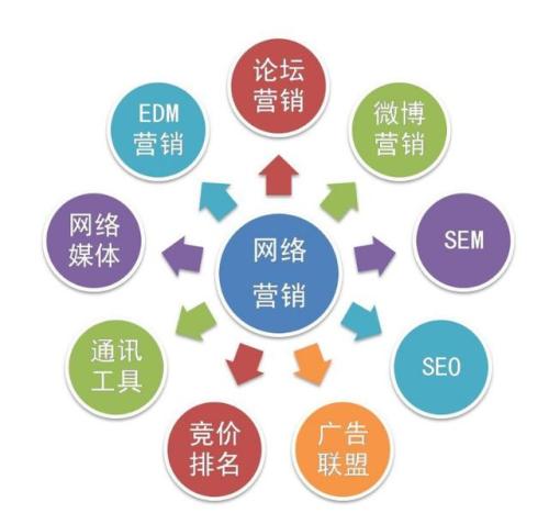 自媒體運營注意事項