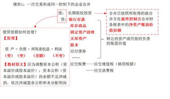 股東,注意事項(xiàng),投資
