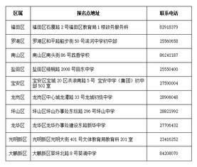 中考注意事項和應試技巧,中考注意事項(必讀),中考考場(chǎng)規則及注意事項