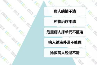 護(hù)士交班注意事項,交班注意事項怎么寫,交班注意事項及建議