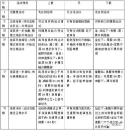 注意事項,評估,能力,運動