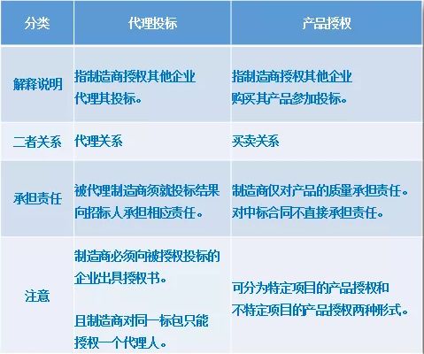 機(jī)電產(chǎn)品國際招標(biāo)注意事項(xiàng)