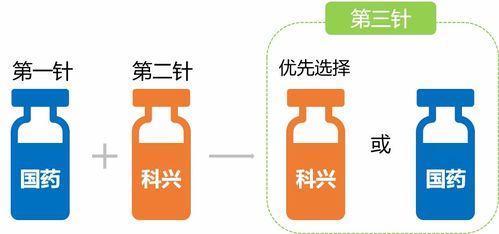 動(dòng)物免疫接種的方法及注意事項(xiàng),免疫接種的注意事項(xiàng),簡(jiǎn)述免疫接種的注意事項(xiàng)