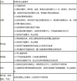 初中化學(xué)實驗管理注意事項