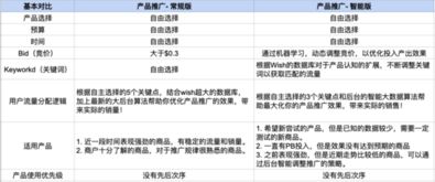 wish平臺(tái)注意事項(xiàng),wish注冊(cè)注意事項(xiàng),ip地址注意事項(xiàng)