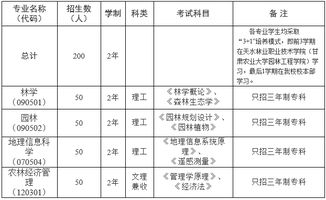 農(nóng)業(yè)大學(xué),甘肅,考點,注意事項