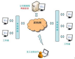 scada維護(hù)注意事項(xiàng)