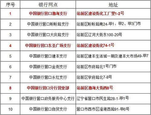 供熱,注意事項(xiàng),業(yè)主,提醒