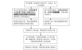 計(jì)算機(jī)日常使用注意事項(xiàng)