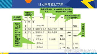 出納,注意事項,新手,人員