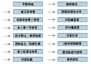 cfg樁施工注意事項(xiàng),靜壓樁施工注意事項(xiàng),樁機(jī)施工注意事項(xiàng)