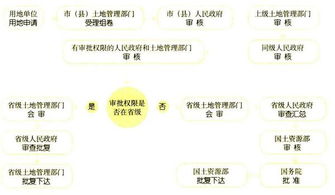 工業(yè)項(xiàng)目選址注意事項(xiàng)