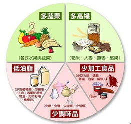 高血壓注意事項和飲食忌禁