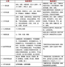 慈溪入職體檢注意事項