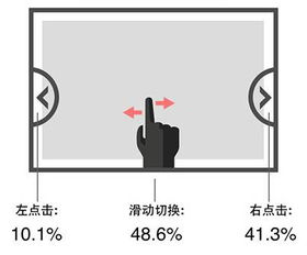 移動端h5開發(fā)注意事項