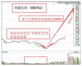 黃金坑注意事項(xiàng)