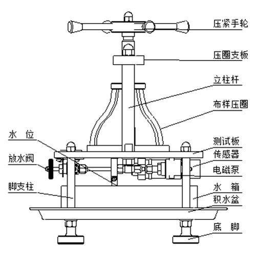 要注意,試水,事項(xiàng)