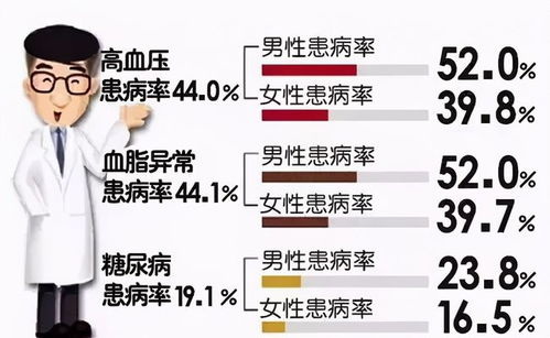 血脂偏高應(yīng)注意哪些,血脂高應(yīng)注意事項(xiàng)有哪些,家族血脂高病史應(yīng)注意事項(xiàng)