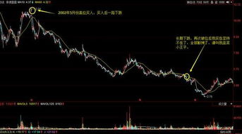 初次炒股注意事項(xiàng)