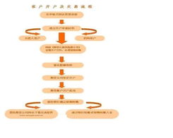 庫(kù)房接貨注意事項(xiàng),庫(kù)內(nèi)接貨的注意事項(xiàng),倉(cāng)庫(kù)自行接貨的注意事項(xiàng)