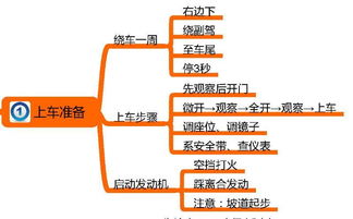 路考注意事項(xiàng)和要領(lǐng),路考的流程及注意事項(xiàng),三輪摩托車路考注意事項(xiàng)