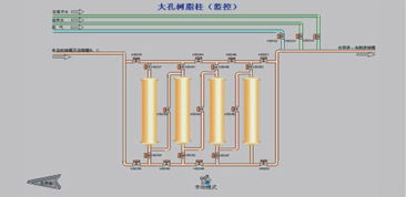 大孔樹脂實驗過程注意事項