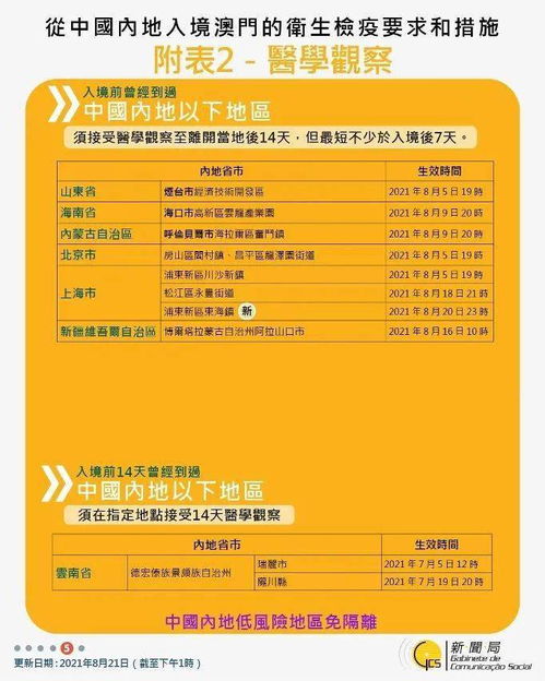 法國(guó)出入境注意事項(xiàng),尼泊爾出入境注意事項(xiàng),俄羅斯出入境注意事項(xiàng)