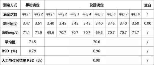 edta自來(lái)水硬度的測定,edta的標定和自來(lái)水總硬度的測定實(shí)驗報告,自來(lái)水硬度的測定實(shí)驗注意事項