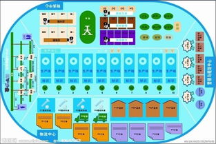 erp沙盤注意事項(xiàng)
