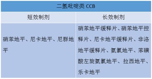 鈣拮抗藥的注意事項