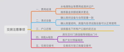 二手房,交房,注意事項,流程