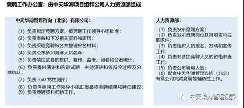 竟聘注意事項